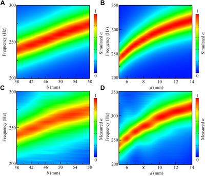 Ultra-Thin Metasurface-Based Absorber of Low-Frequency Sound With Bandwidth Optimization